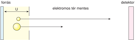 X/7. Tömegspektrometria