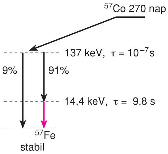 X.1. táblázat Az ESI- és MALDI-módszert használó tömegspektrométerek lehetôségeinek összehasonlítása