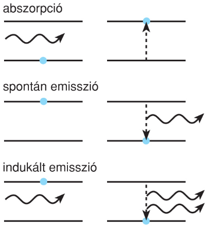 II/2.2.3. A Planck-féle sugárzási törvény