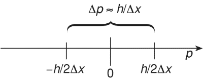 I/1.3.1. Diszkrét atomi energiaszintek, főkvantumszám