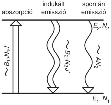 II/2.2.3. A Planck-féle sugárzási törvény