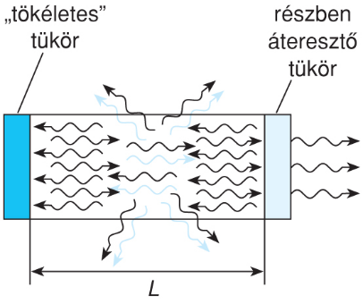 II/2.2.7. Lézerek