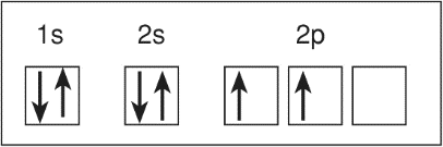 I/1.4.3. A periódusos rendszer felépítése: Pauli-elv, elektronpálya, elektronhéj, Hund-szabály