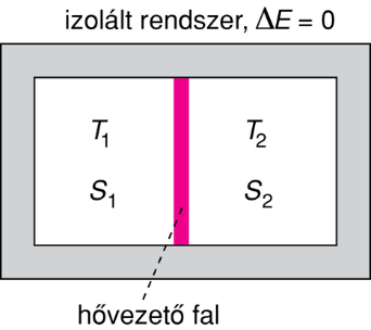 III/3.3.3. A termodinamika második fôtétele és az entrópia