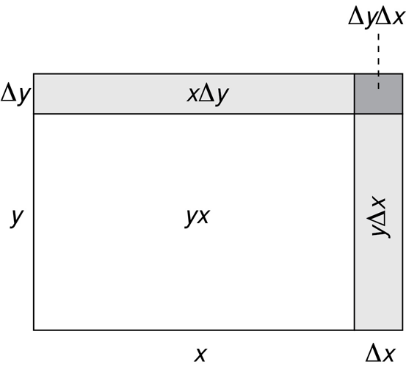 III/3.4. A termodinamikai potenciálfüggvények