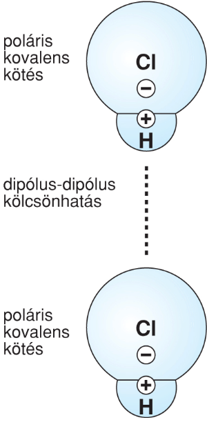 I/2.1.2. Elektrosztatikus kölcsönhatás részvételével kialakuló kötéstípusok