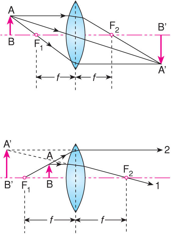 VI/2.1. Az egyszerû nagyító (lupe)