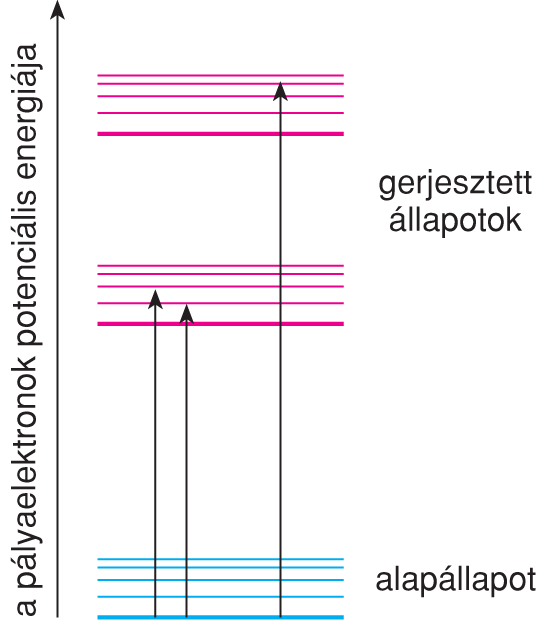 VI/3. Optikai spektroszkópiai módszerek