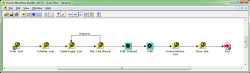 Processes and functions