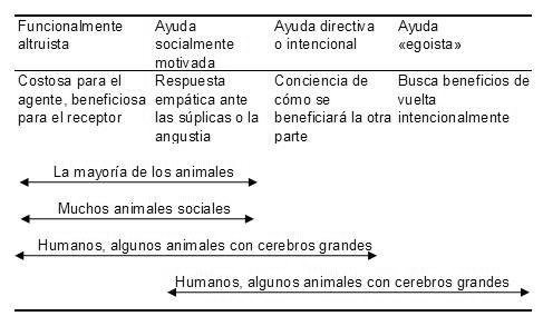 Tabla3