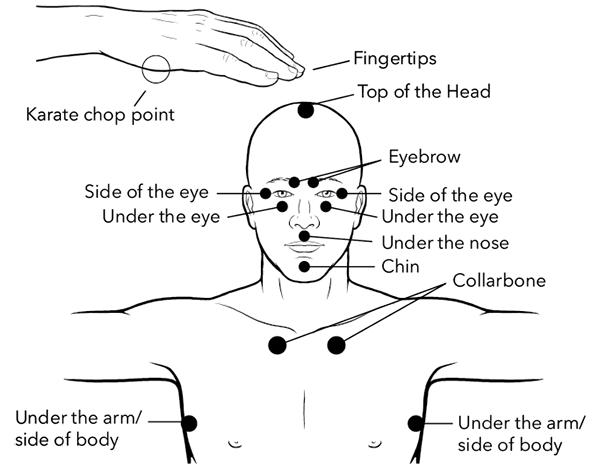 EFT Tapping Technique