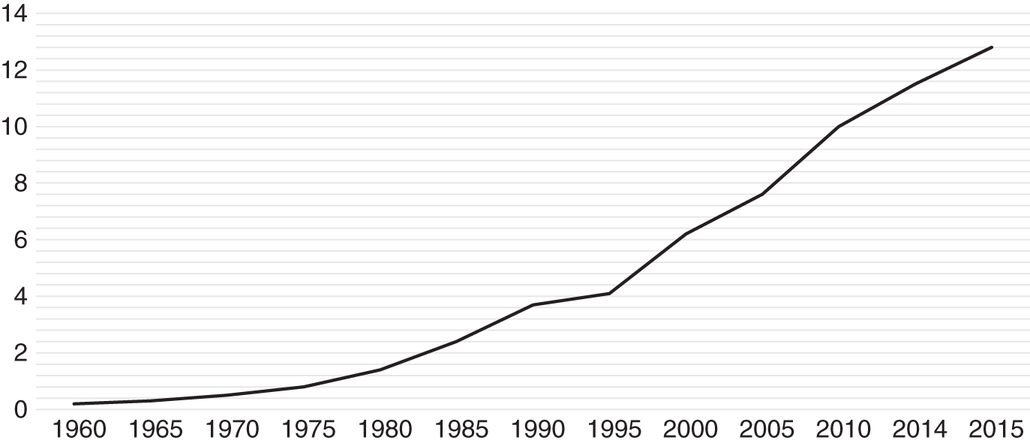 Figure 19