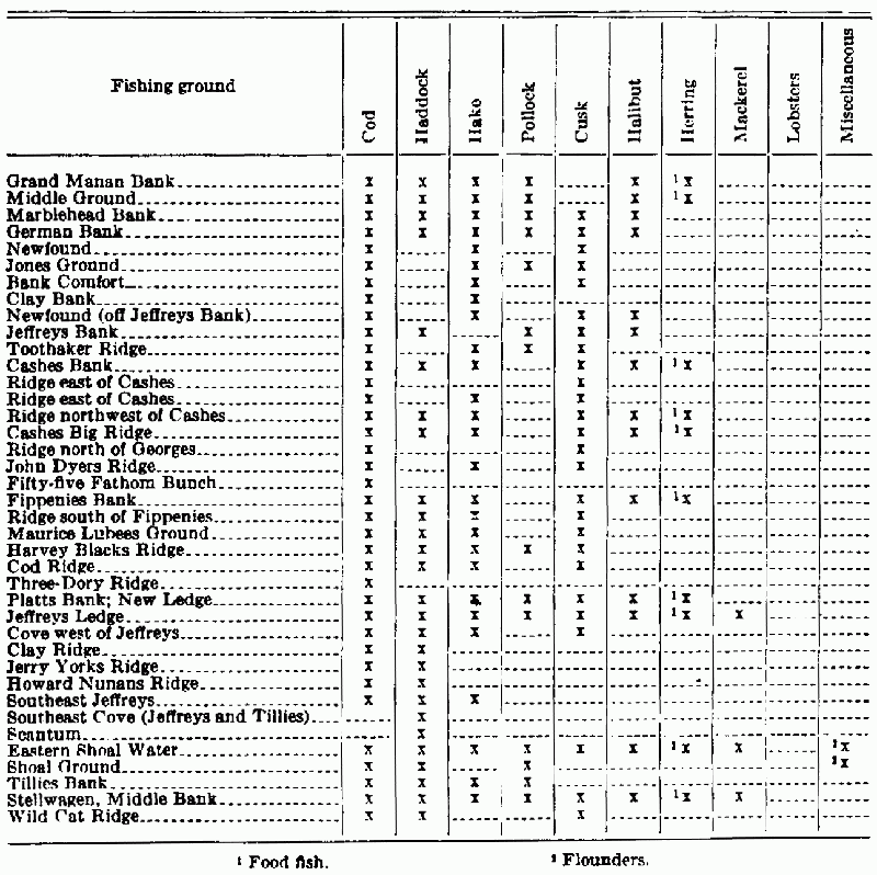 Table 3