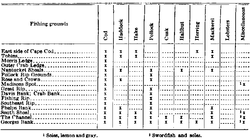 Table 4