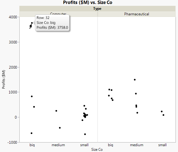 Graph of Company Profits