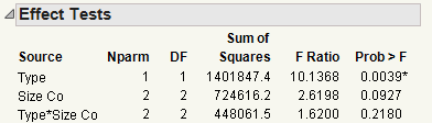 Effect Tests Report