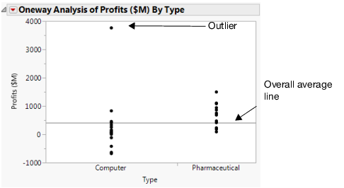 Profits by Company Type