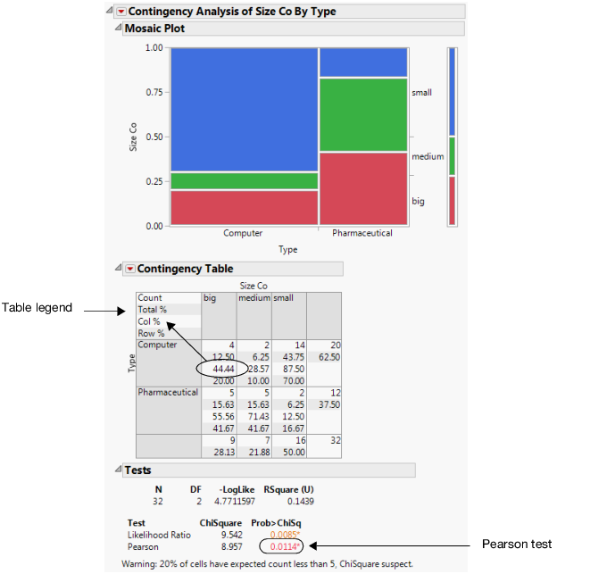 Company Size by Company Type