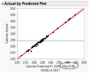 Actual by Predicted Plot