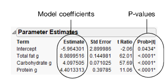 Parameter Estimates Report