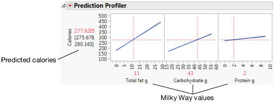 Factor Values for the Milky Way