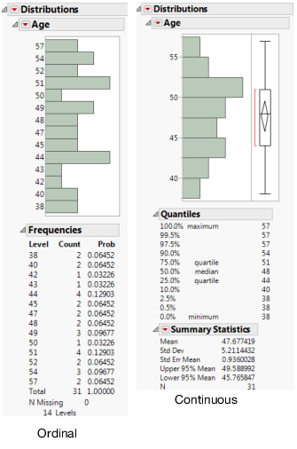 Different Modeling Types for Age