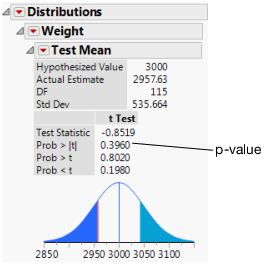 Test Mean Results