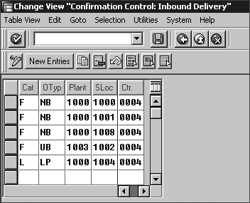 Figure 2.6 Inbound Delivery Configuration for Plant and Storage Location