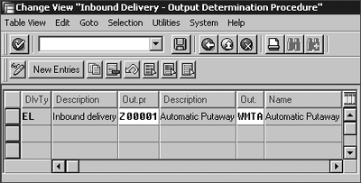 Figure 2.17 Assignment of Output Determination Procedure