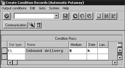 Figure 2.18 Condition Record for Inbound Delivery