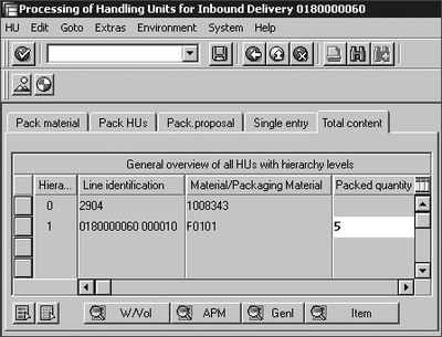 Figure 2.21 Total Content of the Handling Unit