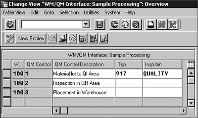 Figure 3.19 Defining the QM Control Indicator