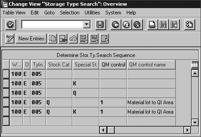 Figure 3.20 Storage Type Search with QM Control Indicator