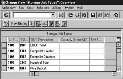 Figure 5.17 Creating the Storage Unit Types