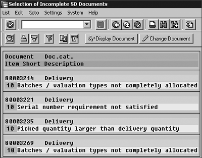 Figure 6.21 Deliveries on the Incompletion Log