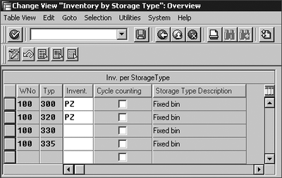 Figure 8.12 Continuous Inventory for Storage Types