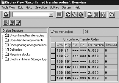 Figure 12.2 Critical Parameters for Unconfirmed Transfer Orders