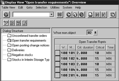 Figure 12.3 Critical Parameters for Open Transfer Requirements