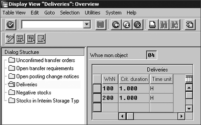 Figure 12.4 Critical Parameters for Open Deliveries