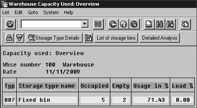 Figure 12.17 Capacity Overview of a Storage Type