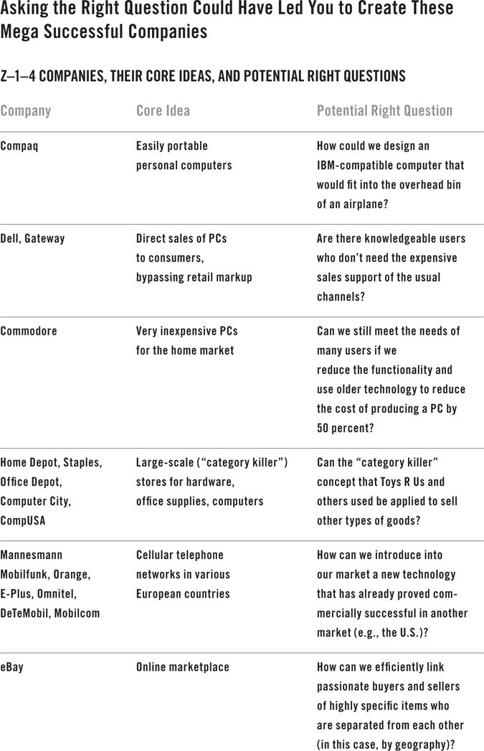 Table