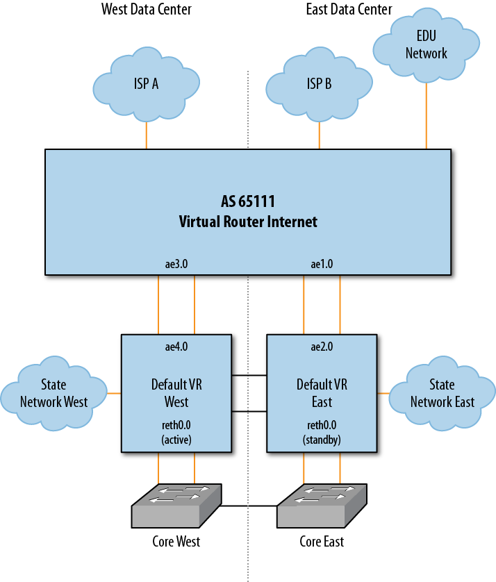 Virtual firewalls