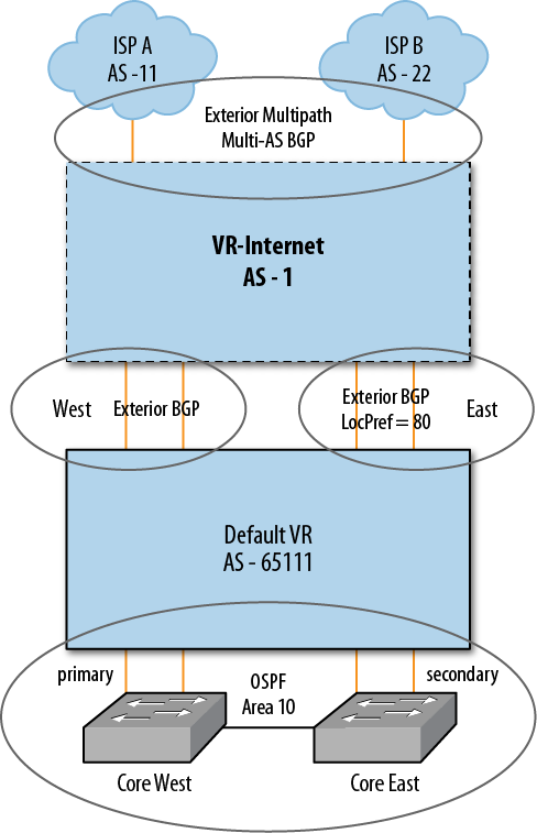 Egress routing plan