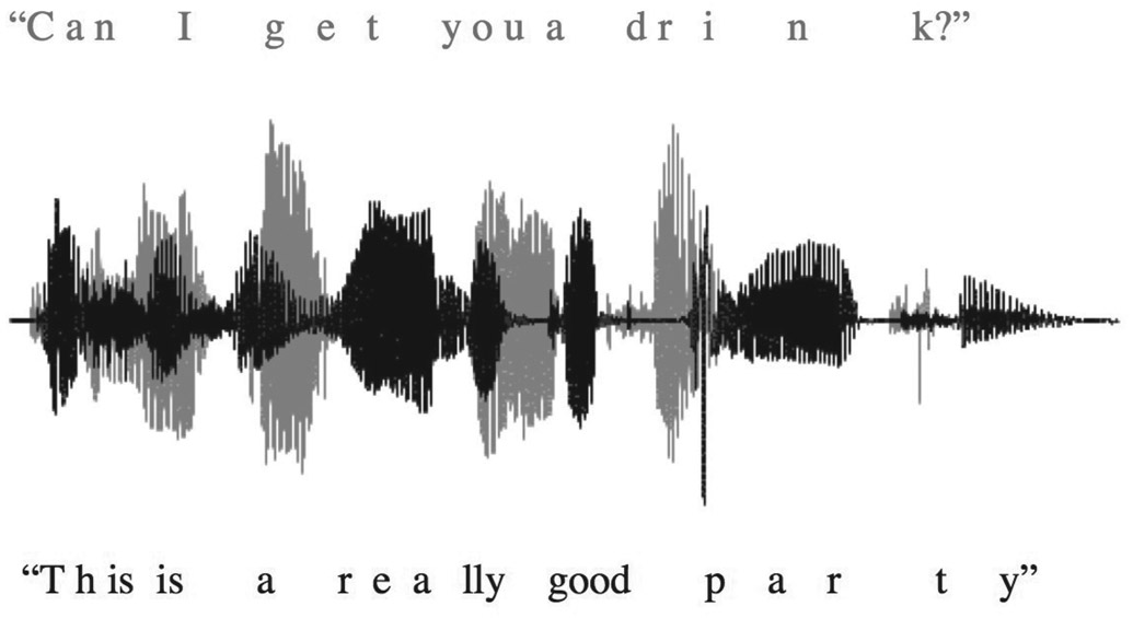 Figure 10.13 The waveforms of two sentences spoken concurrently. Each sentence is given a different shade (black or gray). Extracting one of these sentences involves the segregation and grouping of simultaneous components (when the waveforms overlap) and the formation of a sequential stream.