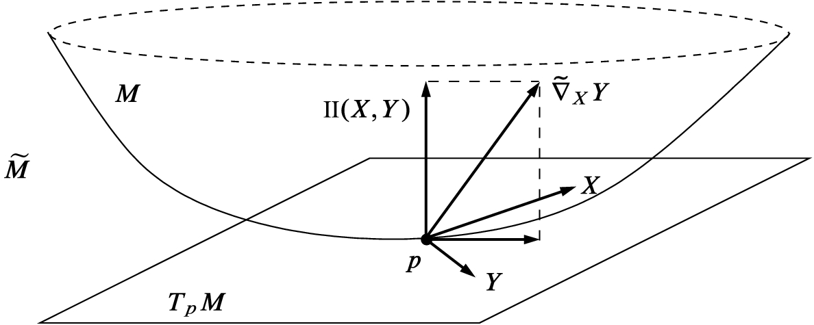 ../images/56724_2_En_8_Chapter/56724_2_En_8_Fig1_HTML.png