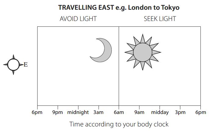 Flying East (London to Tokyo)