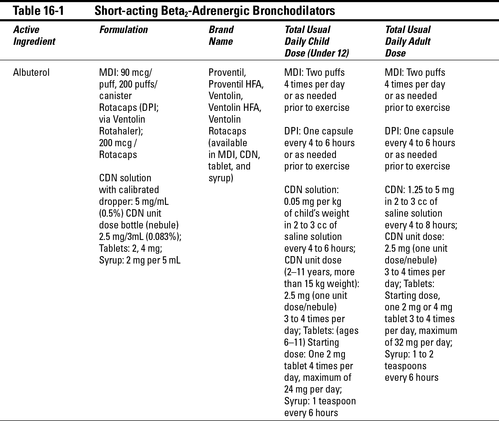 Table 16-1a