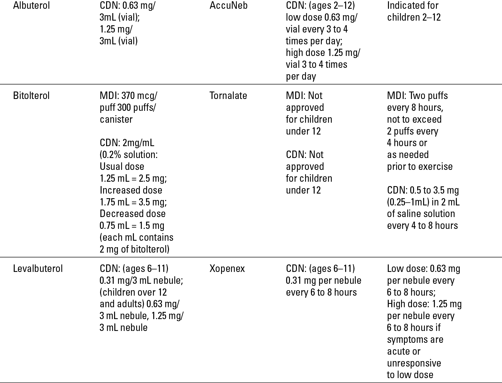 Table 16-1b