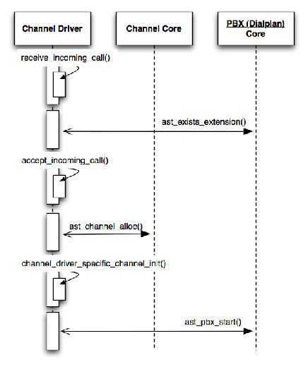 [Call Setup Sequence Diagram]