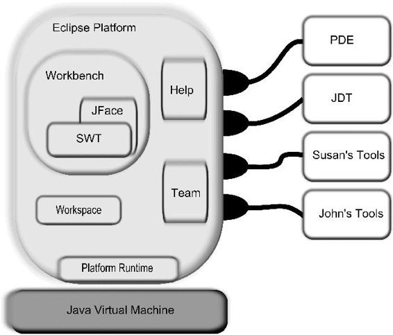 [Early Eclipse Architecture]